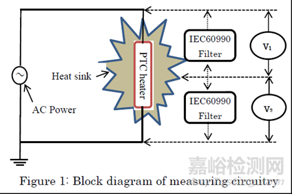 PTC發(fā)熱器散熱片與大地間91V電壓的安全性評(píng)估