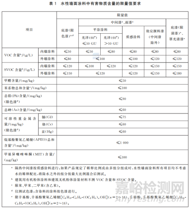 建筑涂料新國標(biāo)GB 30981.1-2025發(fā)布：2026年強(qiáng)制實施，企業(yè)應(yīng)對要點