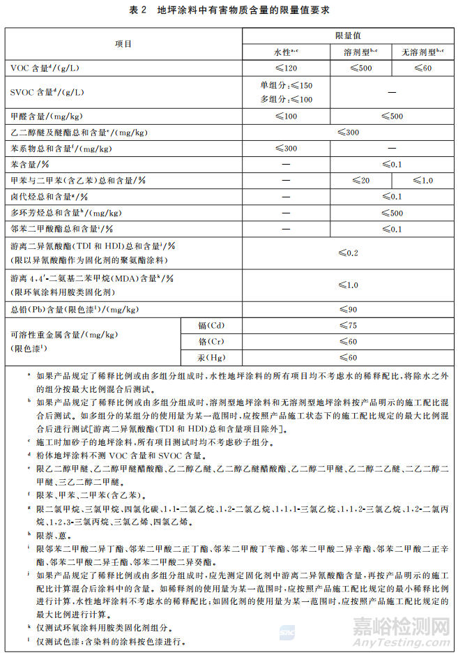 建筑涂料新國標(biāo)GB 30981.1-2025發(fā)布：2026年強(qiáng)制實施，企業(yè)應(yīng)對要點