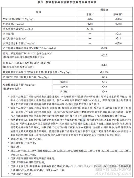 建筑涂料新國標(biāo)GB 30981.1-2025發(fā)布：2026年強(qiáng)制實施，企業(yè)應(yīng)對要點