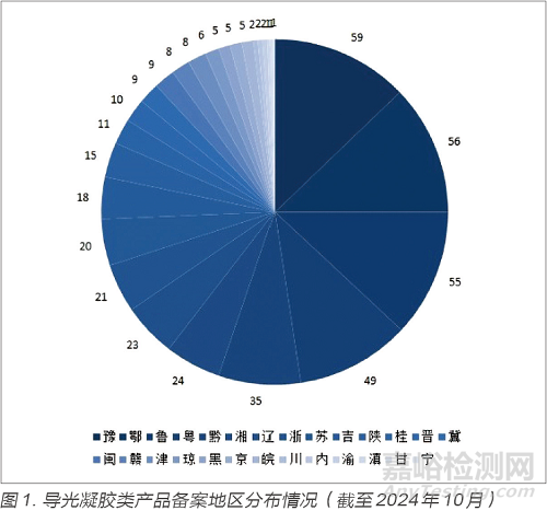 導(dǎo)光凝膠醫(yī)療器械產(chǎn)品備案現(xiàn)狀及分類問題的分析與對策研究