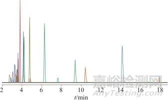 超高效液相色譜-串聯(lián)質(zhì)譜法測定鐵皮石斛中23種農(nóng)藥殘留