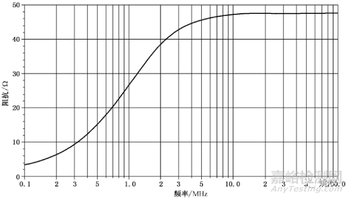 汽車(chē)零部件傳導(dǎo)電壓法和電流法對(duì)比