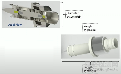 【創(chuàng)新醫(yī)械】CDX：僅8斤重的可穿戴ECMO