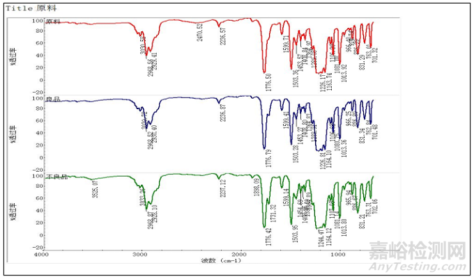 顯示器外殼件開(kāi)裂失效分析案例
