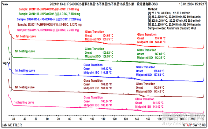 顯示器外殼件開(kāi)裂失效分析案例