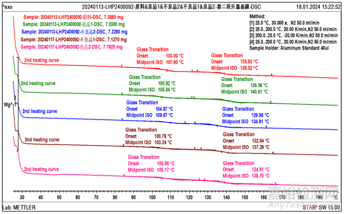 顯示器外殼件開(kāi)裂失效分析案例