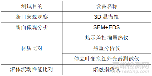 顯示器外殼件開(kāi)裂失效分析案例