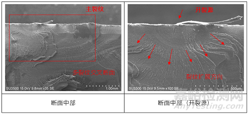 顯示器外殼件開(kāi)裂失效分析案例