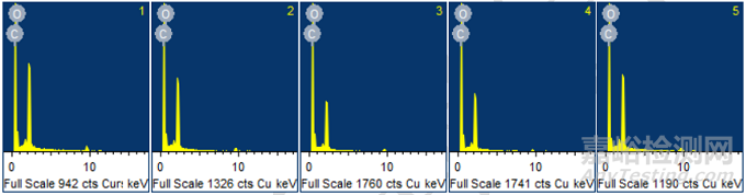 顯示器外殼件開(kāi)裂失效分析案例