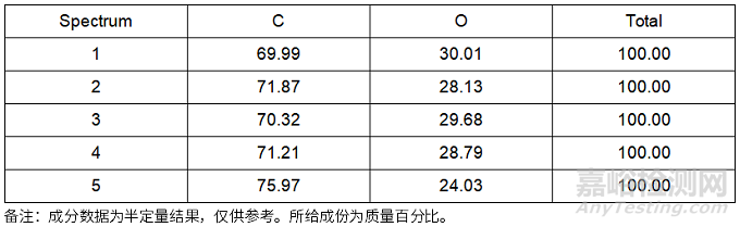 顯示器外殼件開(kāi)裂失效分析案例