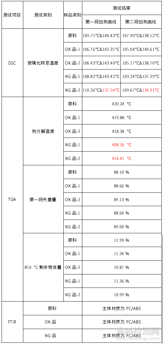 顯示器外殼件開(kāi)裂失效分析案例