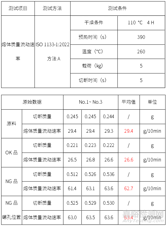 顯示器外殼件開(kāi)裂失效分析案例
