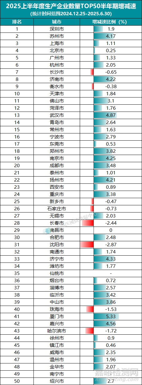 2025上半年我國醫(yī)療器械生產(chǎn)企業(yè)達(dá)35359家