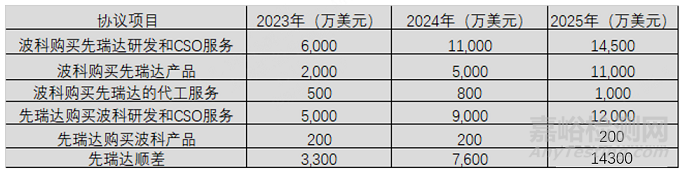 全球首款椎動脈藥物涂層球囊獲批上市