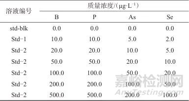 乙醇增效-三重電感耦合等離子體串聯(lián)質(zhì)譜法同時(shí)測(cè)定鎳基高溫合金中硼、磷、砷、硒