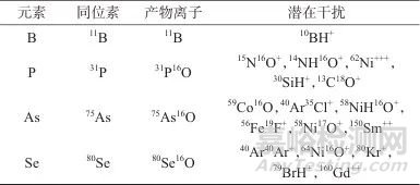 乙醇增效-三重電感耦合等離子體串聯(lián)質(zhì)譜法同時(shí)測(cè)定鎳基高溫合金中硼、磷、砷、硒