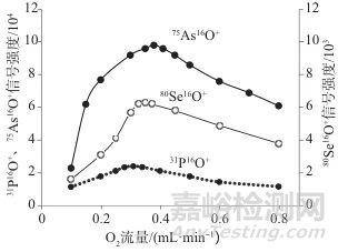 乙醇增效-三重電感耦合等離子體串聯(lián)質(zhì)譜法同時(shí)測(cè)定鎳基高溫合金中硼、磷、砷、硒