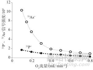 乙醇增效-三重電感耦合等離子體串聯(lián)質(zhì)譜法同時(shí)測(cè)定鎳基高溫合金中硼、磷、砷、硒