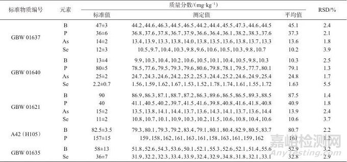 乙醇增效-三重電感耦合等離子體串聯(lián)質(zhì)譜法同時(shí)測(cè)定鎳基高溫合金中硼、磷、砷、硒