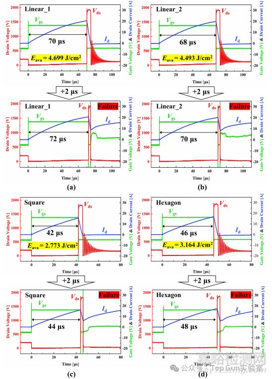 SiC MOSFET的不同元胞布局對(duì)器件UIS特性的影響