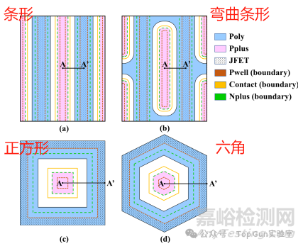 SiC MOSFET的不同元胞布局對(duì)器件UIS特性的影響