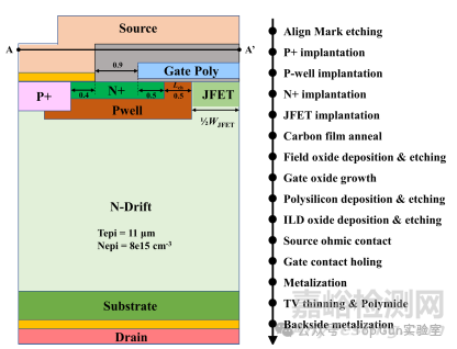 SiC MOSFET的不同元胞布局對(duì)器件UIS特性的影響