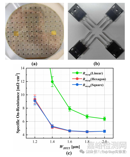 SiC MOSFET的不同元胞布局對(duì)器件UIS特性的影響