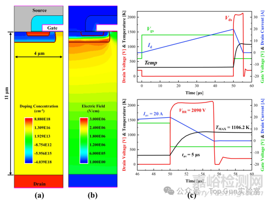 SiC MOSFET的不同元胞布局對(duì)器件UIS特性的影響