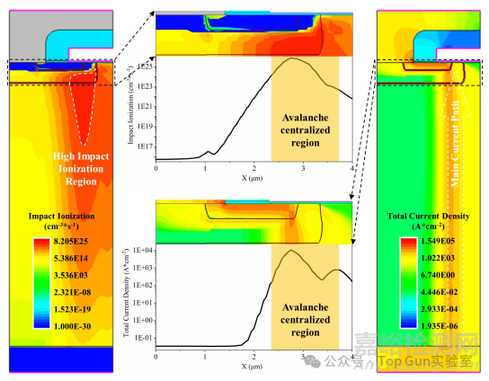 SiC MOSFET的不同元胞布局對(duì)器件UIS特性的影響