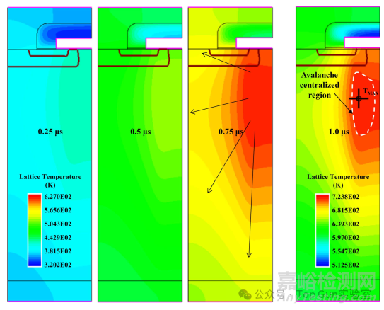 SiC MOSFET的不同元胞布局對(duì)器件UIS特性的影響