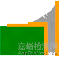 焊點(diǎn)剝離（Lifted Pad）現(xiàn)象的成因及解決方法