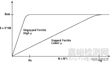 正確的布局和元件選擇是控制EMI的關(guān)鍵