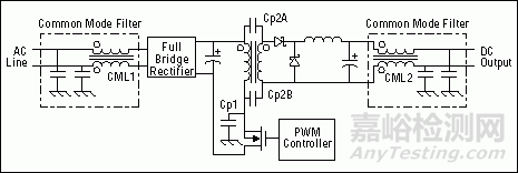 正確的布局和元件選擇是控制EMI的關(guān)鍵