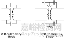 正確的布局和元件選擇是控制EMI的關(guān)鍵