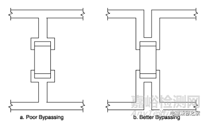 正確的布局和元件選擇是控制EMI的關(guān)鍵