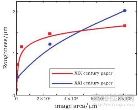 紙質(zhì)文物的無(wú)損和微損分析技術(shù)及應(yīng)用評(píng)價(jià)