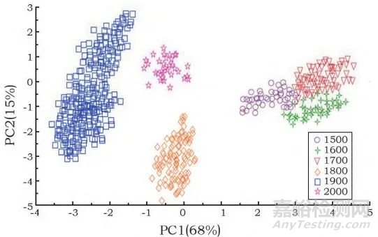 紙質(zhì)文物的無(wú)損和微損分析技術(shù)及應(yīng)用評(píng)價(jià)