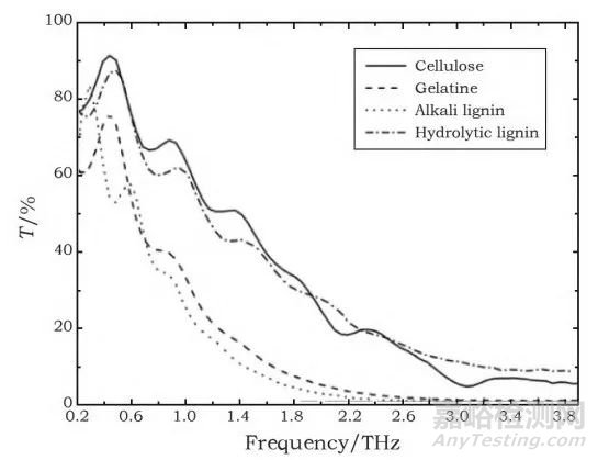 紙質(zhì)文物的無(wú)損和微損分析技術(shù)及應(yīng)用評(píng)價(jià)