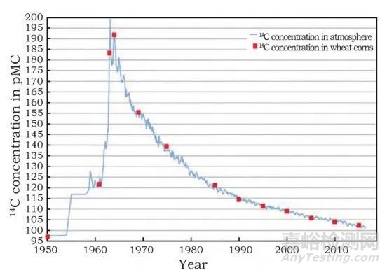 紙質(zhì)文物的無(wú)損和微損分析技術(shù)及應(yīng)用評(píng)價(jià)