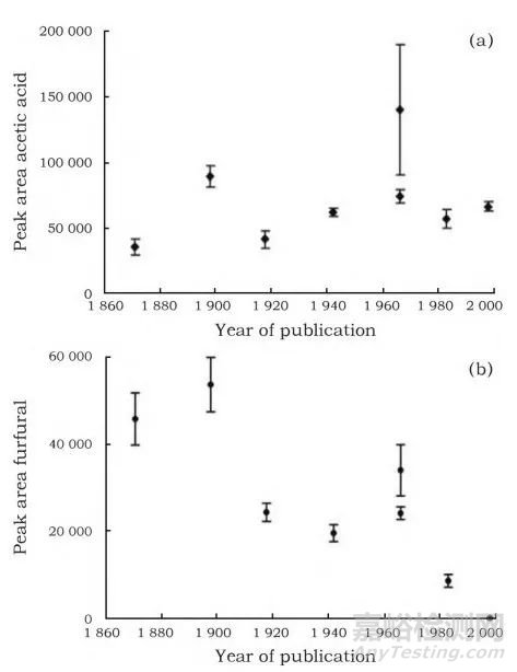 紙質(zhì)文物的無(wú)損和微損分析技術(shù)及應(yīng)用評(píng)價(jià)