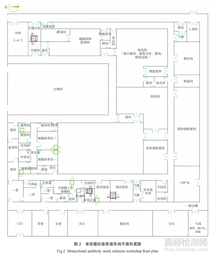 單克隆抗體藥物在醫(yī)藥潔凈廠房的設計要點分析