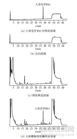 高效液相色譜法測(cè)定七味糖脈舒膠囊中人參皂苷Rb1