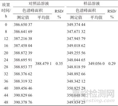 高效液相色譜法測(cè)定七味糖脈舒膠囊中人參皂苷Rb1