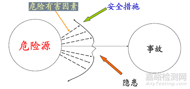 涂裝企業(yè)貫徹實(shí)施職業(yè)健康安全管理體系的要點(diǎn)