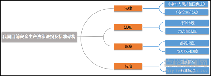 涂裝企業(yè)貫徹實(shí)施職業(yè)健康安全管理體系的要點(diǎn)