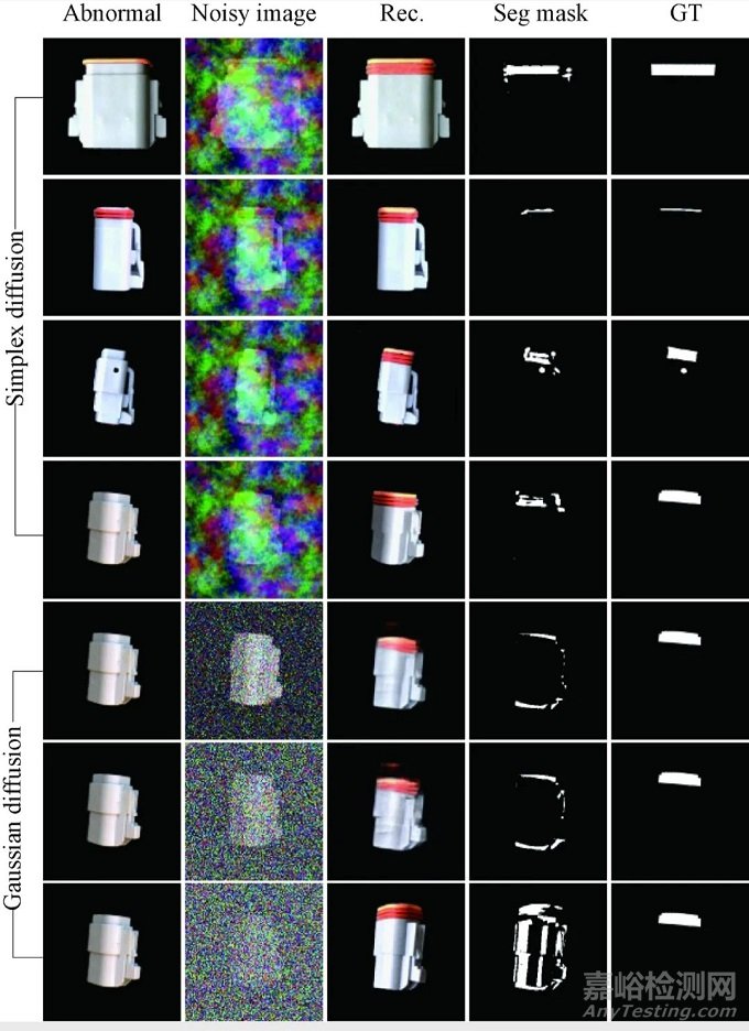 無監(jiān)督電子連接器異常檢測方法研究總結(jié)報告