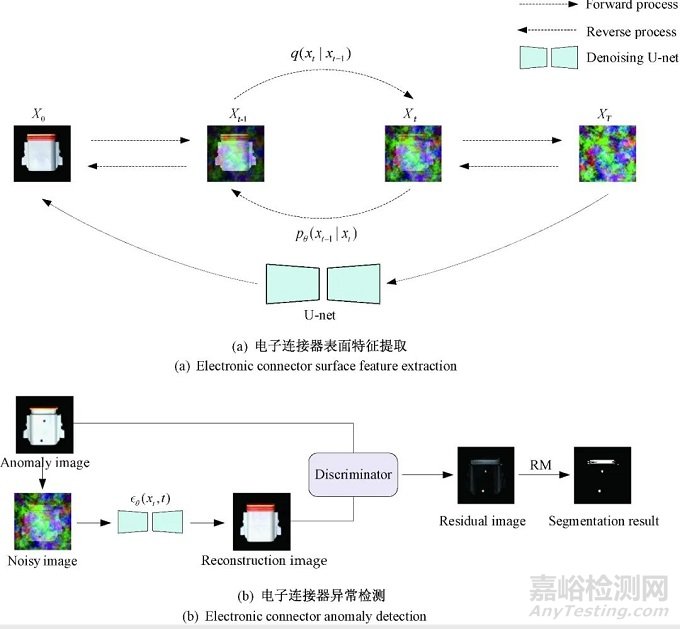 無監(jiān)督電子連接器異常檢測方法研究總結(jié)報告