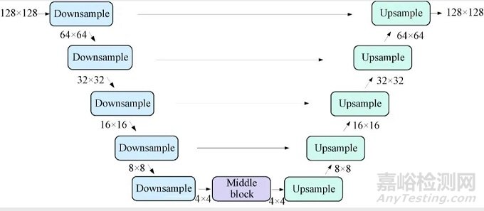 無監(jiān)督電子連接器異常檢測方法研究總結(jié)報告