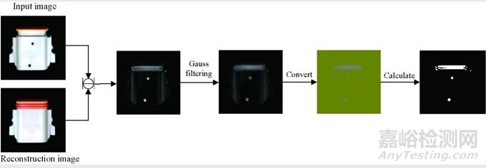 無監(jiān)督電子連接器異常檢測方法研究總結(jié)報告